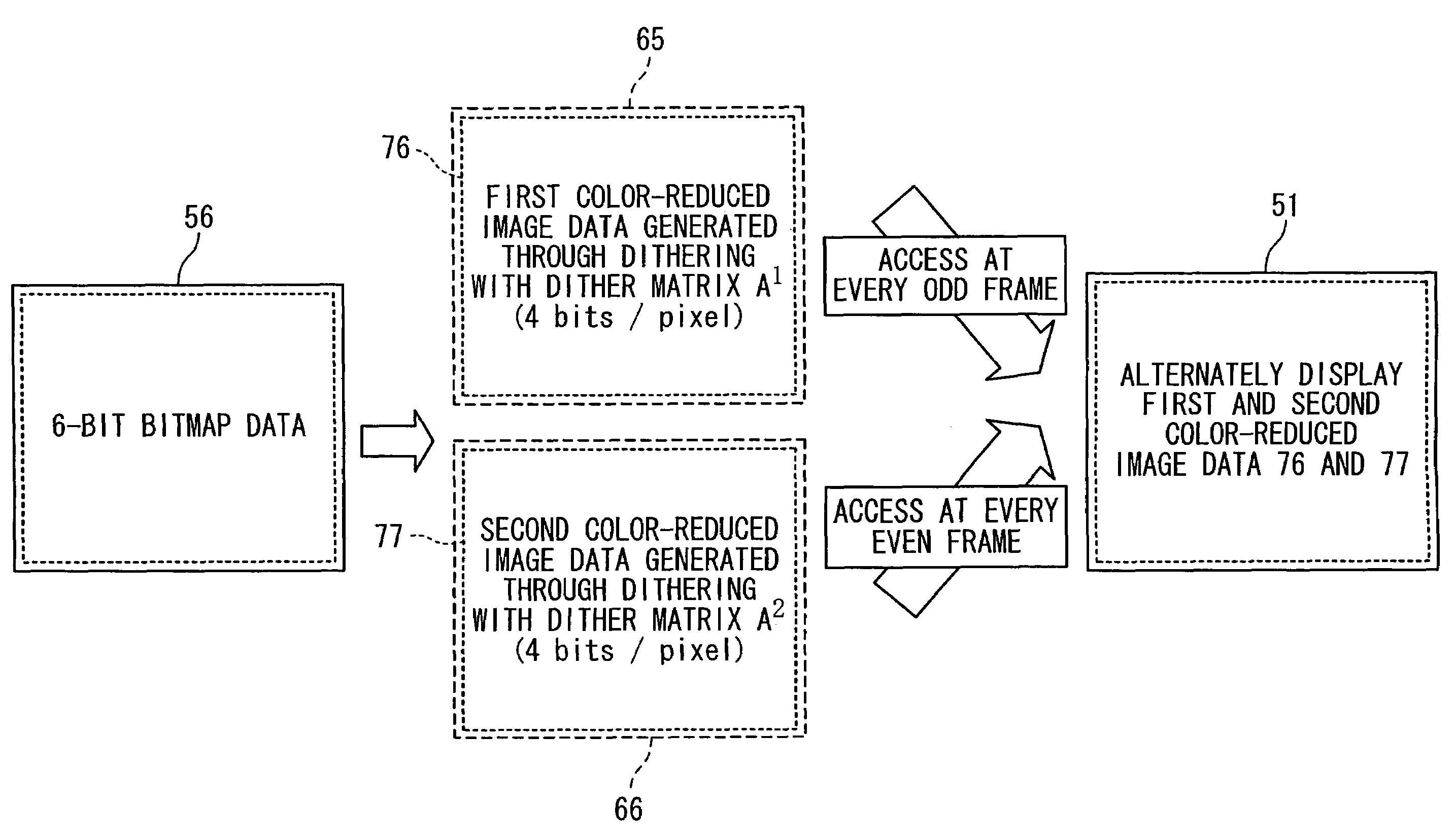 Controller/driver for driving display panel