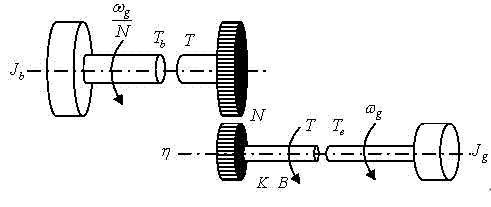 Maximum power tracking control method of variable speed and variable pitch wind generating set based on feedforward decoupling control