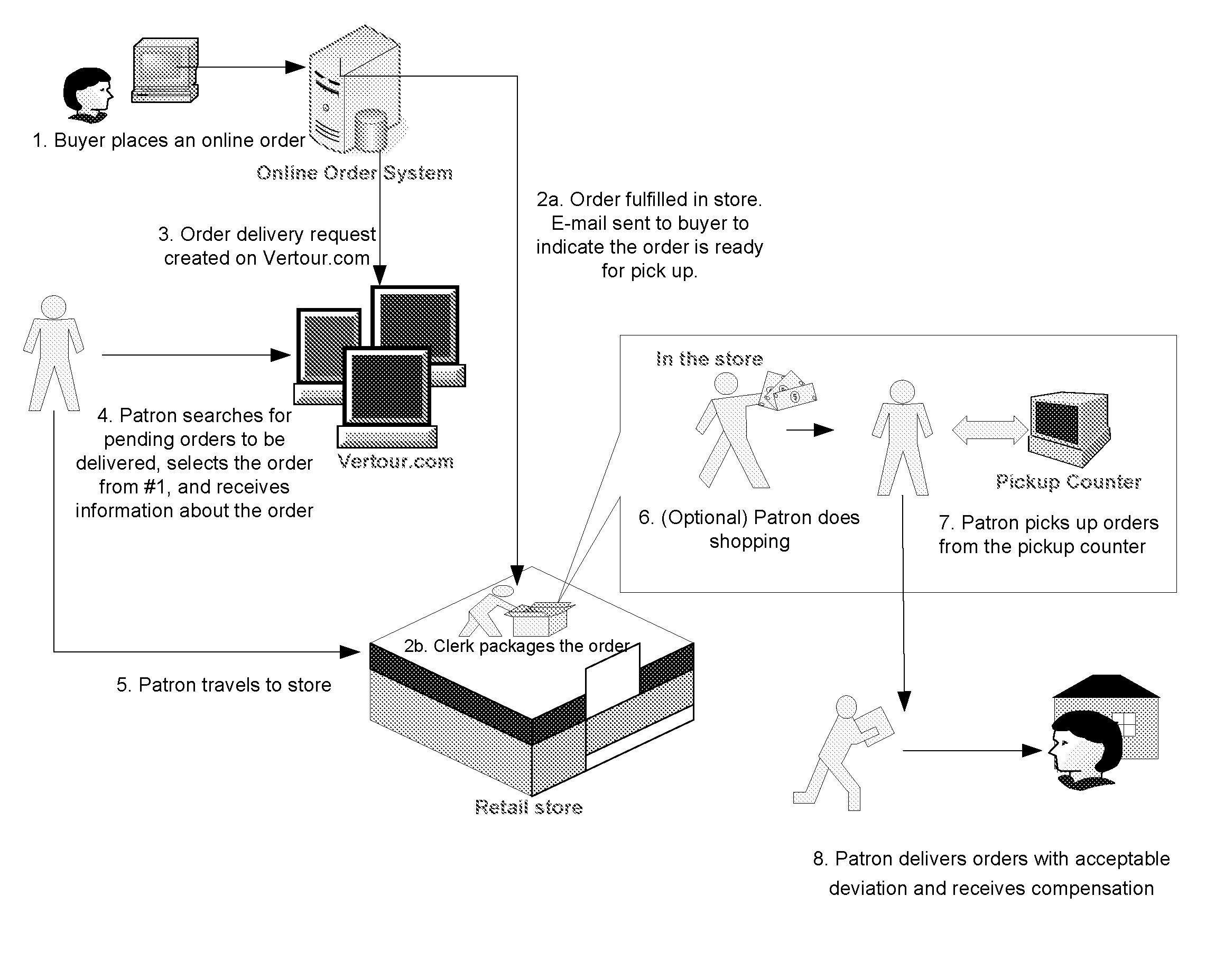 Method and apparatus for the home delivery of local retail e-commerce orders