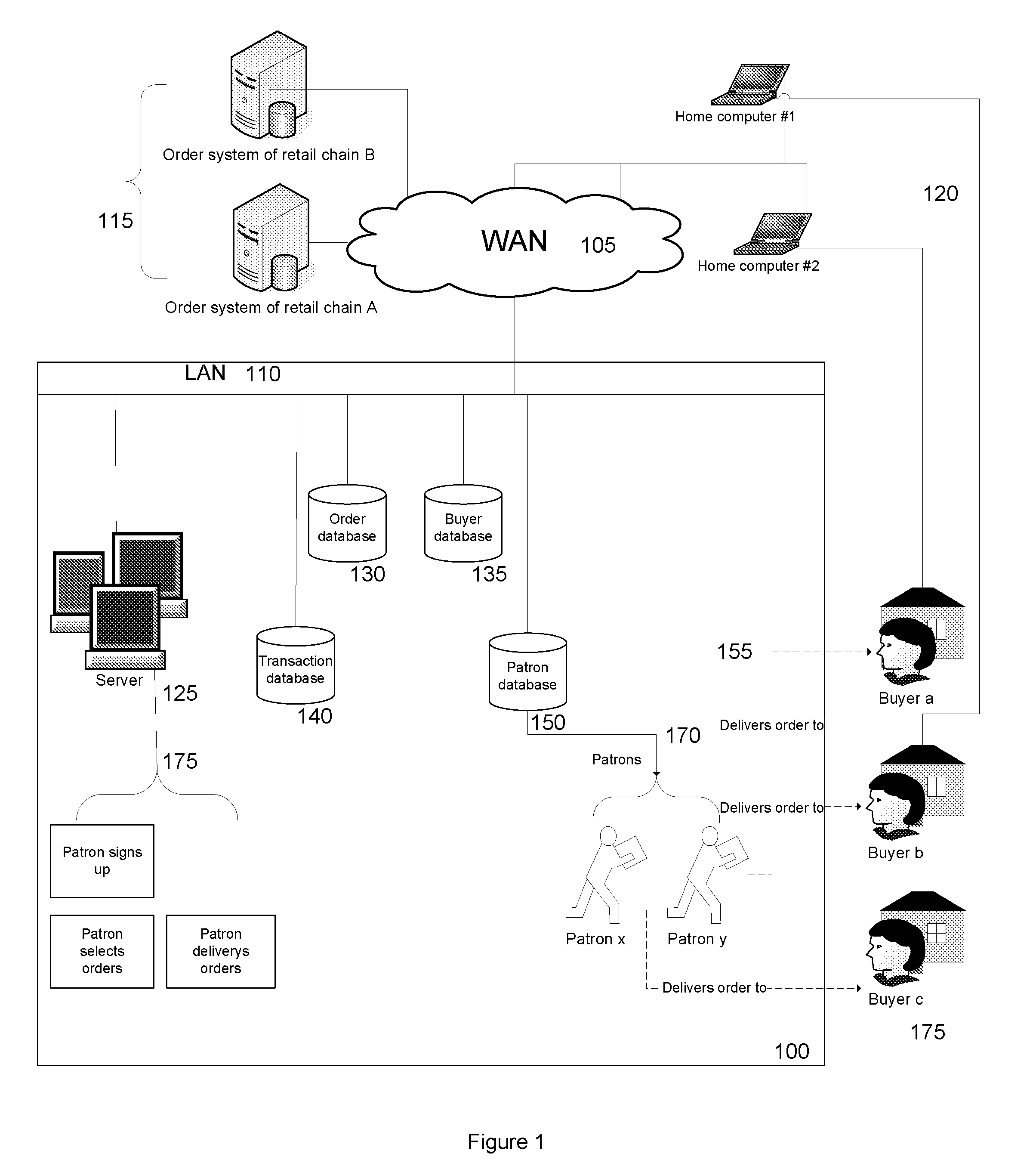 Method and apparatus for the home delivery of local retail e-commerce orders