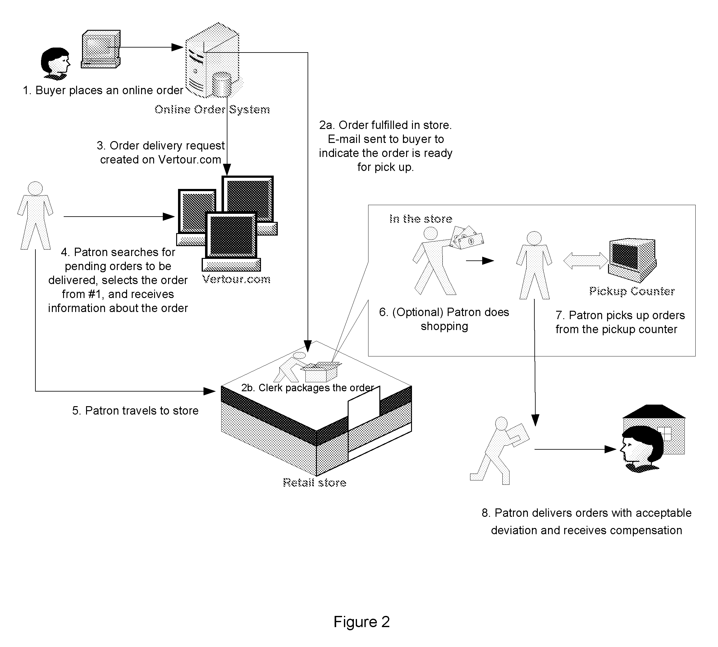 Method and apparatus for the home delivery of local retail e-commerce orders