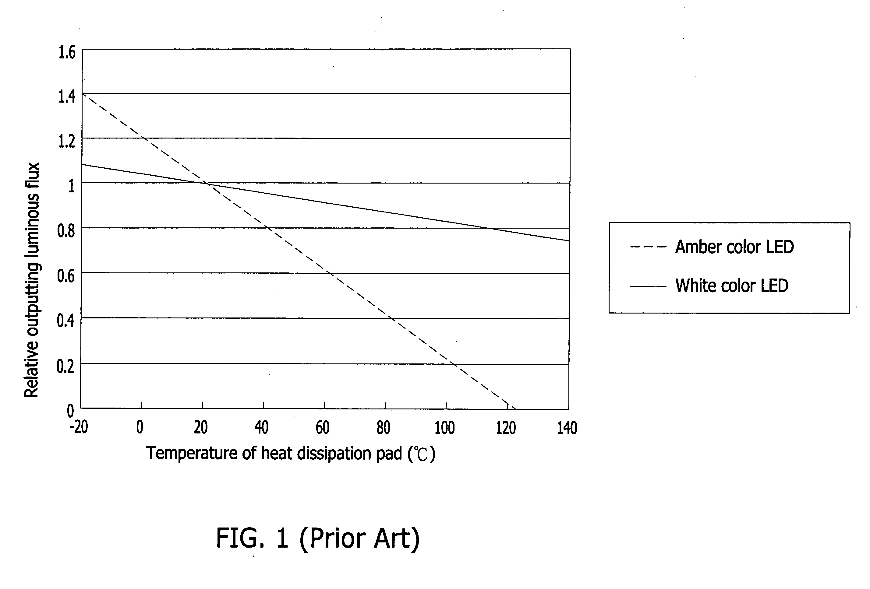 Light source apparatus