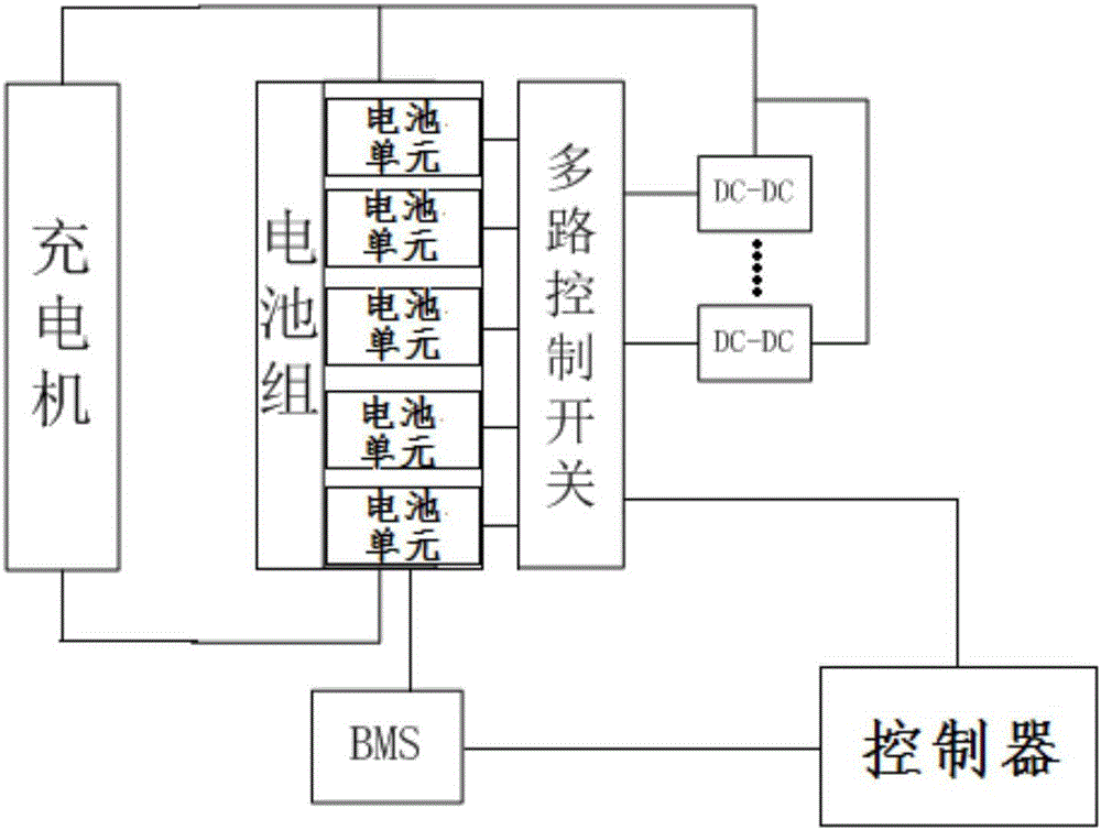 Equalizing charging system based on multiple DCs and control method thereof