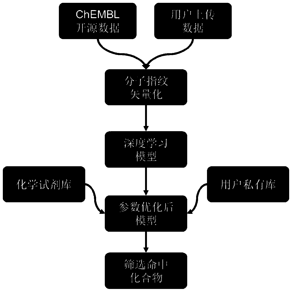 High-throughput drug virtual screening system based on molecular fingerprints and deep learning