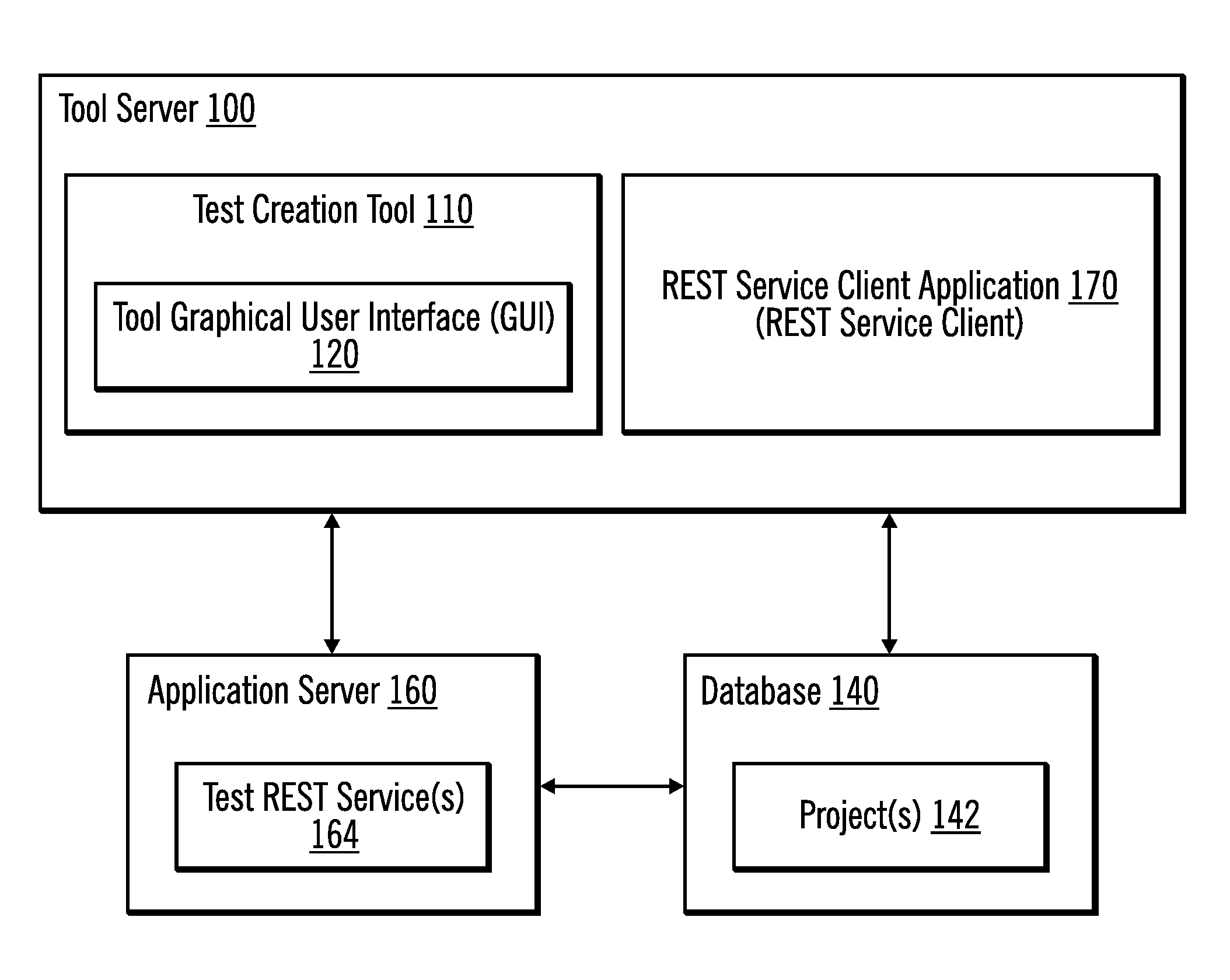 Auto-generating representational state transfer (REST) services for quality assurance