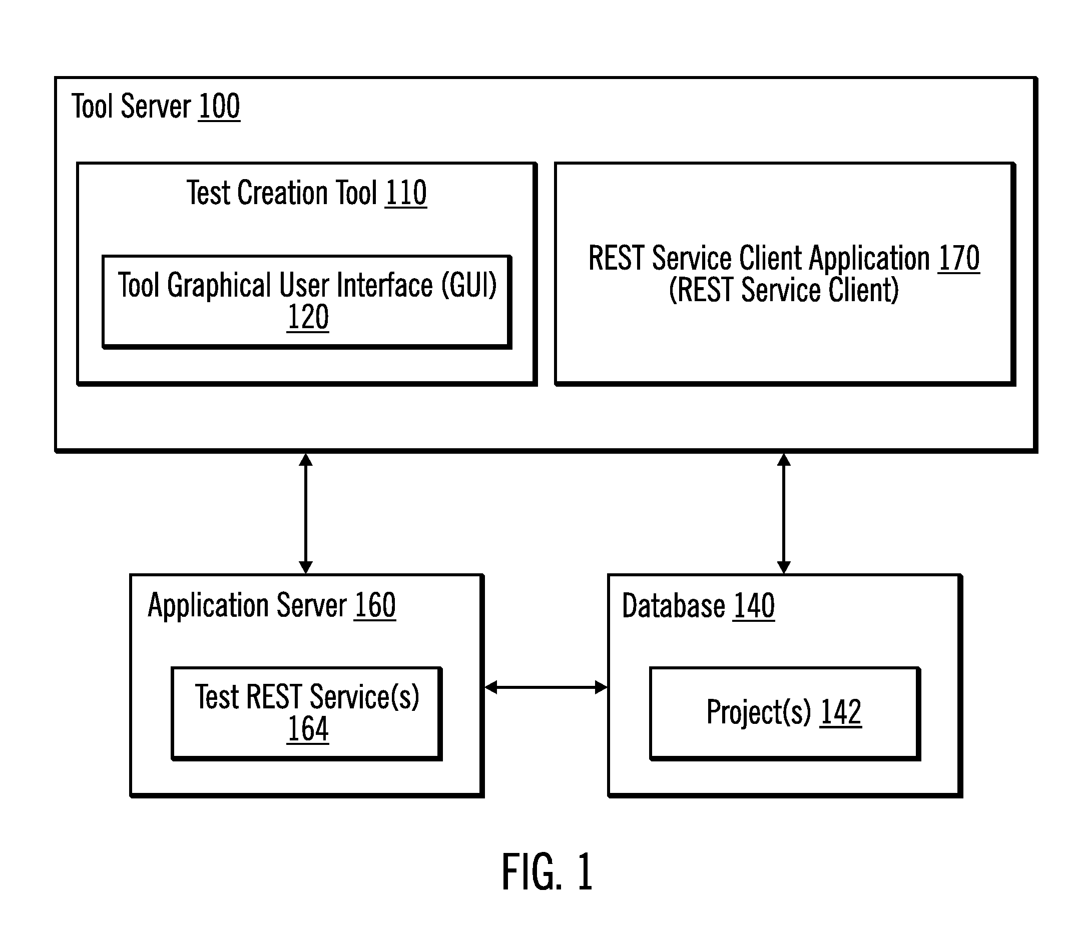 Auto-generating representational state transfer (REST) services for quality assurance