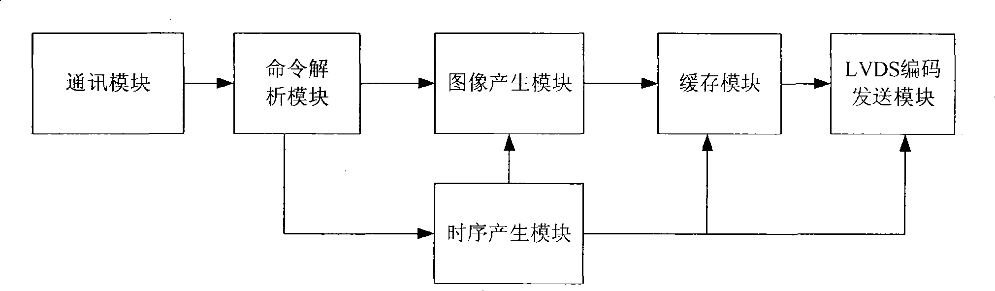 Screen distribution apparatus of panel TV