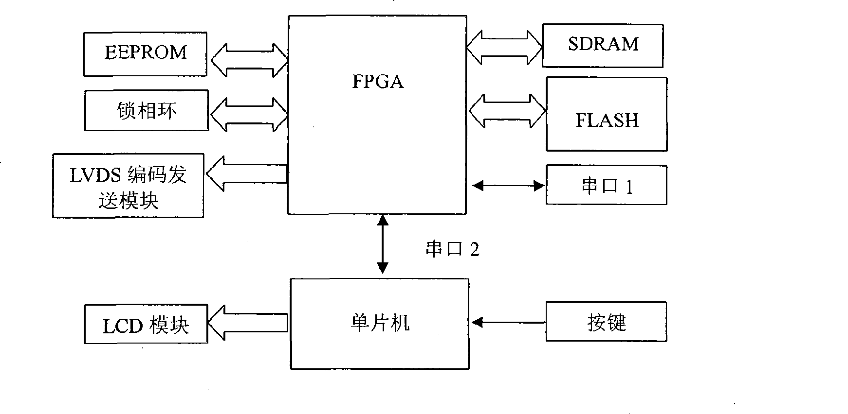 Screen distribution apparatus of panel TV