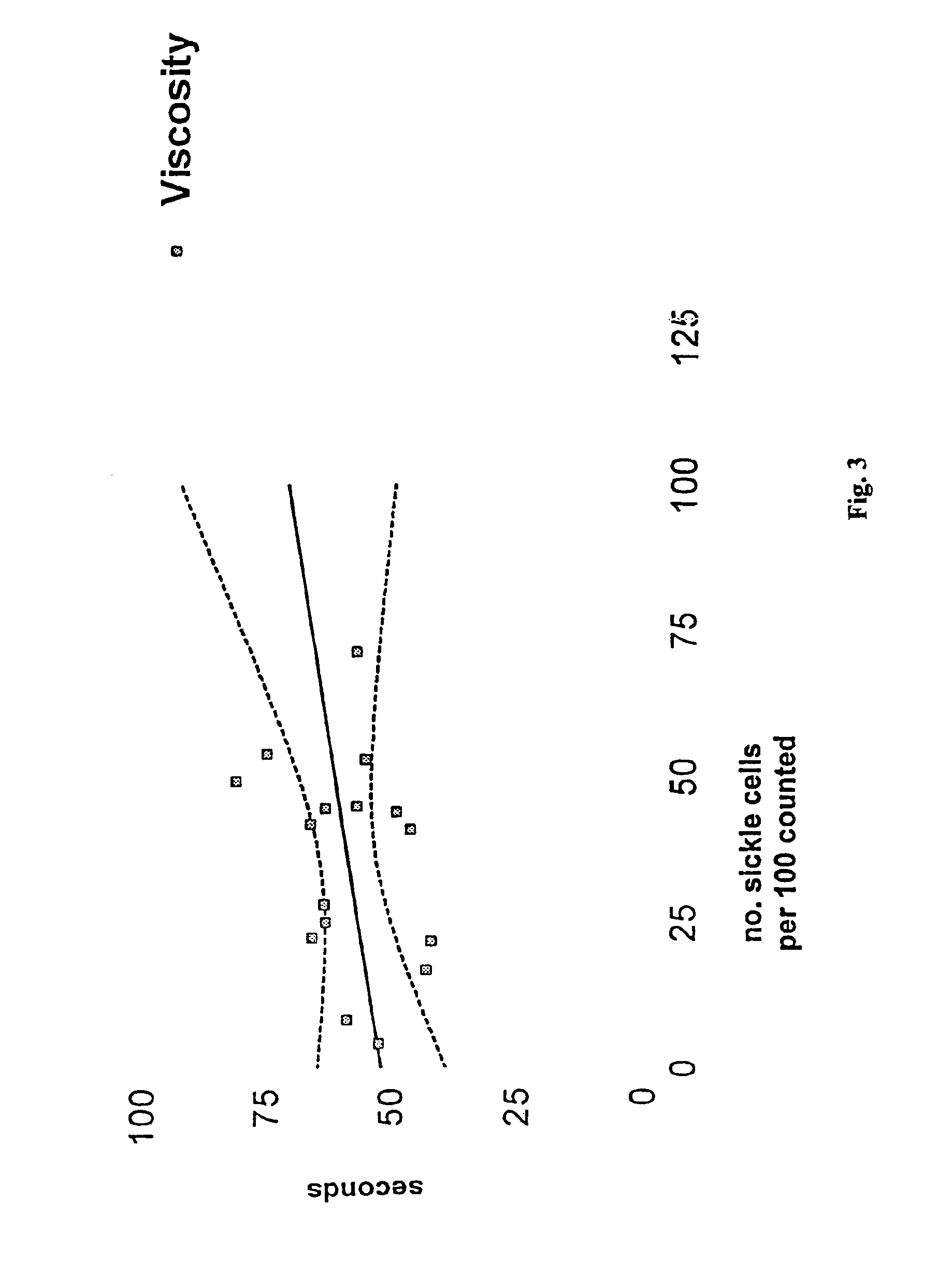 Viscosity modulating substance and use thereof