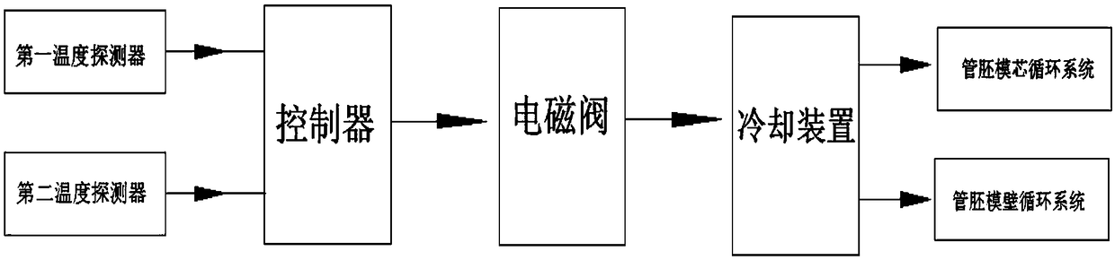 Plastic bottle pipe blank forming method and pipe blank mold