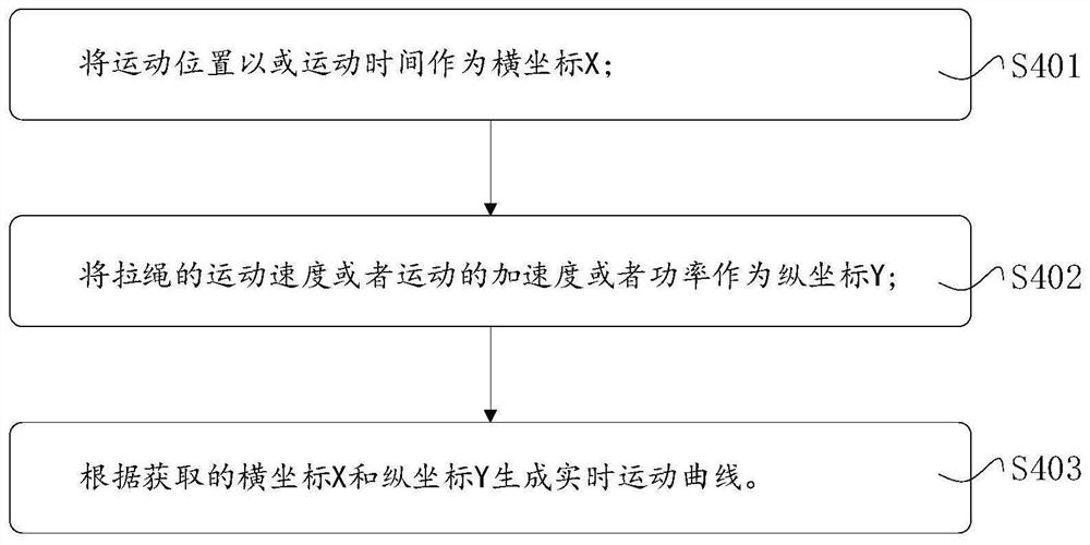 Sprint auxiliary training method and system