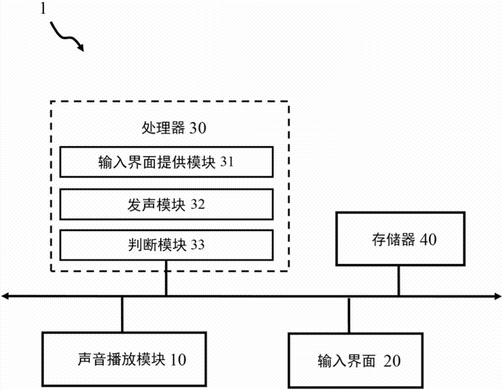 Pure-tone audiometry method and device