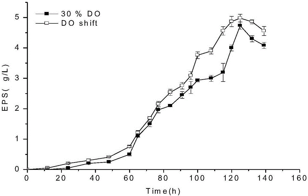 Novel control method for deep liquid fermentation of agaricus brunnescens peck polysaccharide