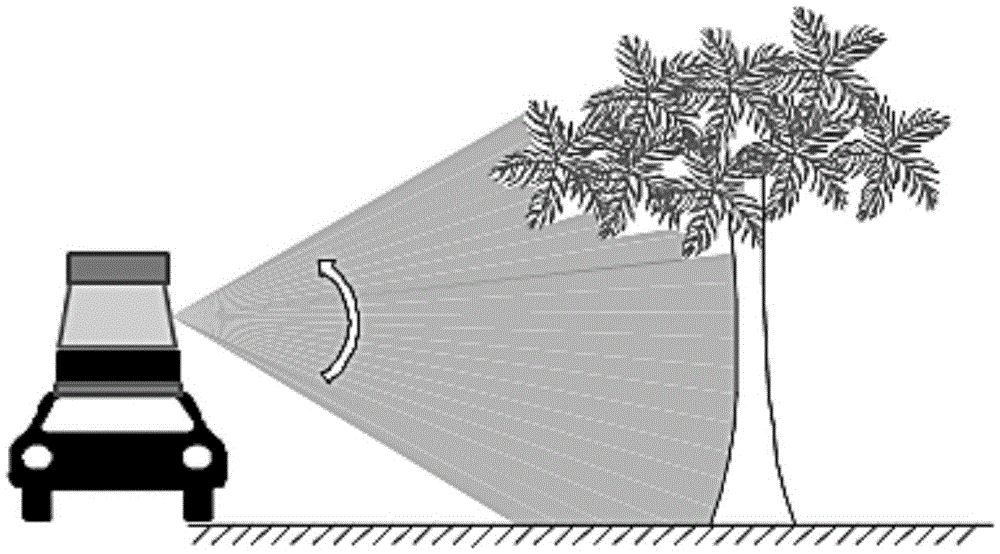 Two-dimensional imagination expression method of three-dimensional laser-point cloud data