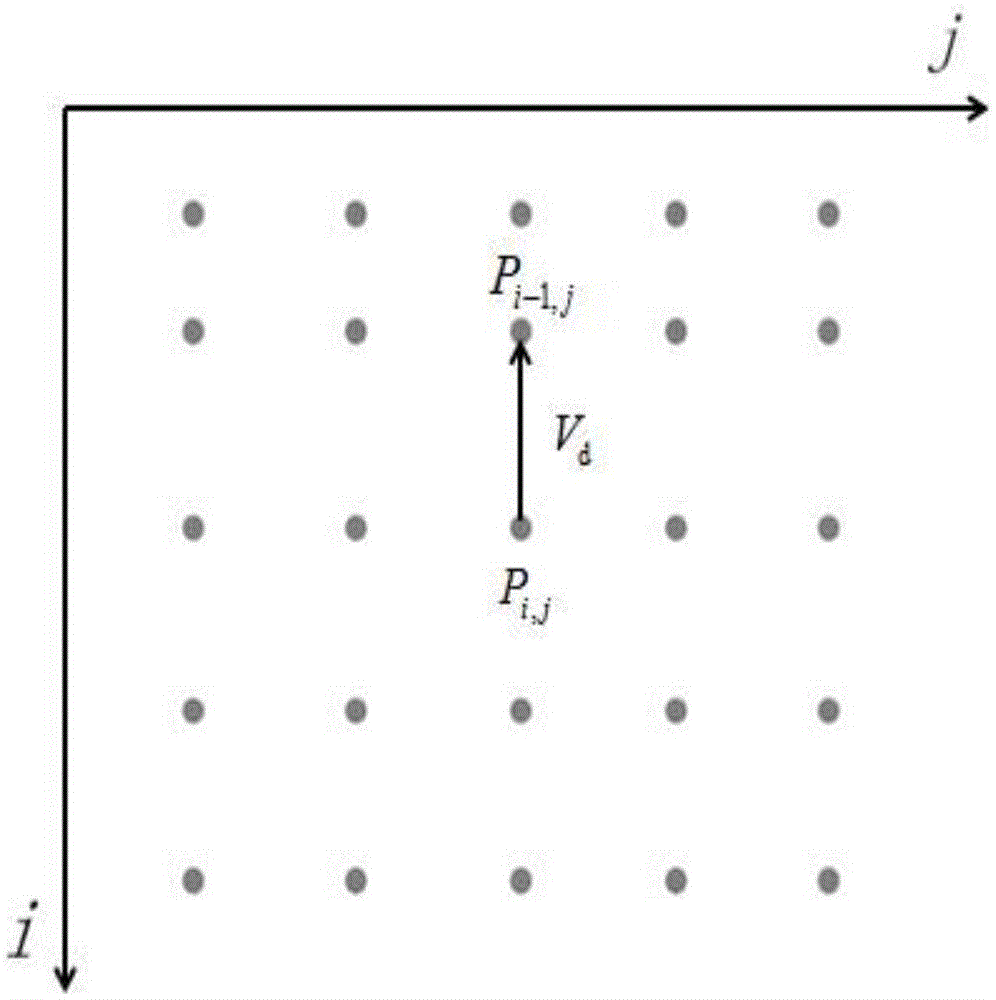 Two-dimensional imagination expression method of three-dimensional laser-point cloud data