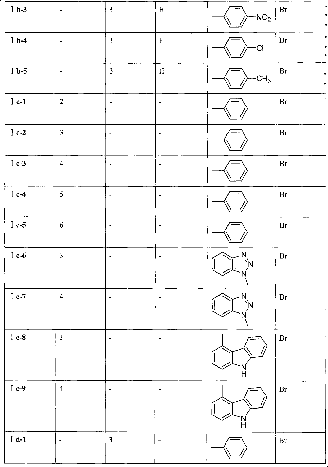 Preparation method and application of 9-bit substituent double-functional group berberine derivatives