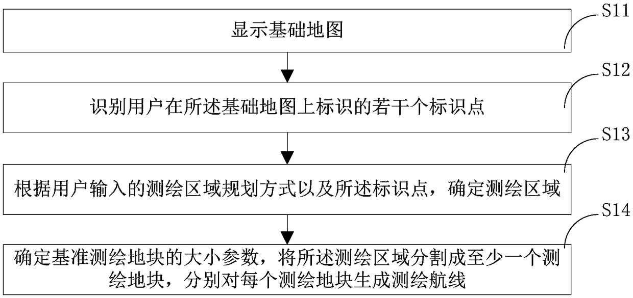 Flying device surveying and mapping work area planning method and device as well as terminal