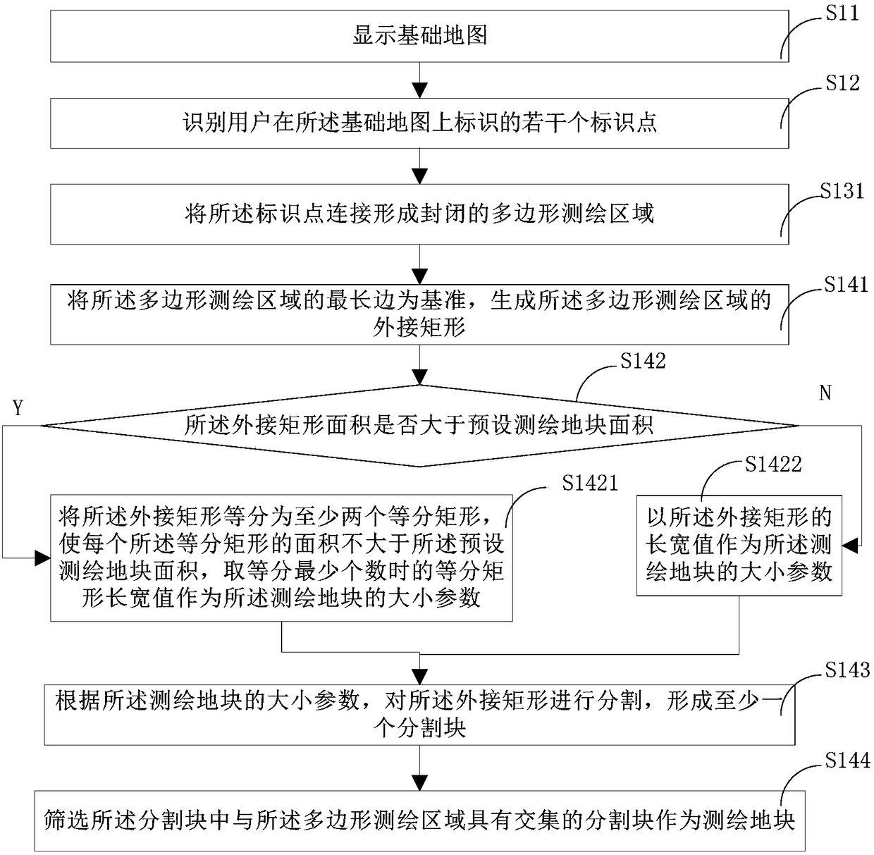 Flying device surveying and mapping work area planning method and device as well as terminal