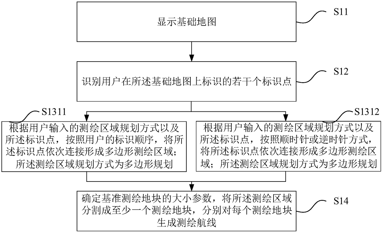 Flying device surveying and mapping work area planning method and device as well as terminal