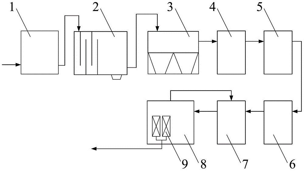 A method and device for treating high-concentration wastewater from coal chemical industry