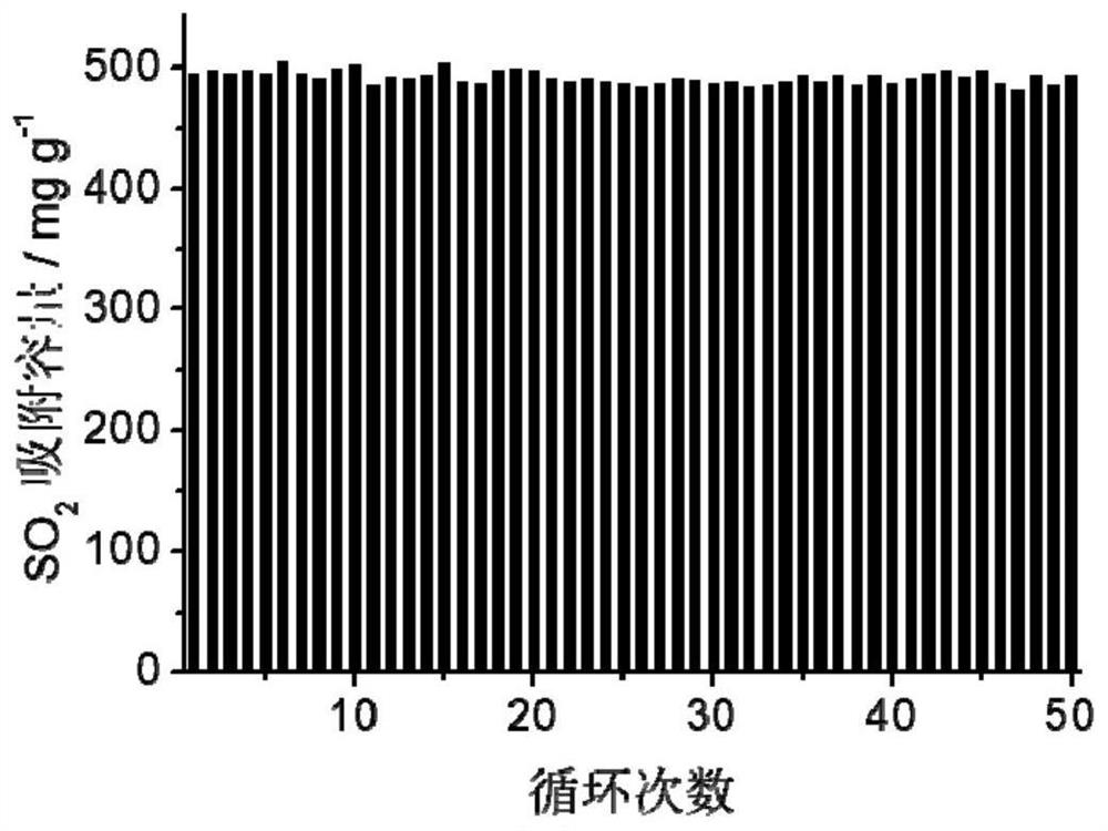 A method for deep removal of sulfur dioxide in mixed gas