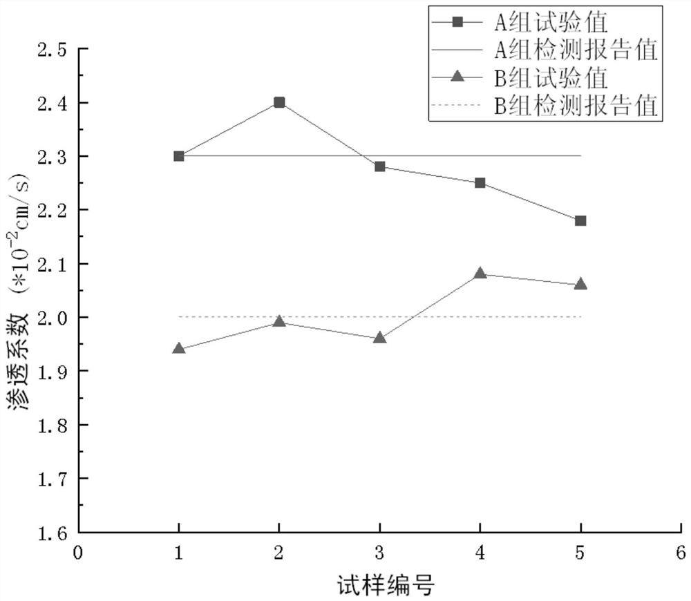 Porous ceramic water permeable brick permeability coefficient determination device and method