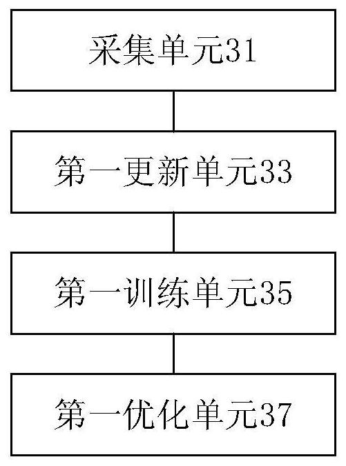 Method and device for optimizing water injection strategy in oil field recovery