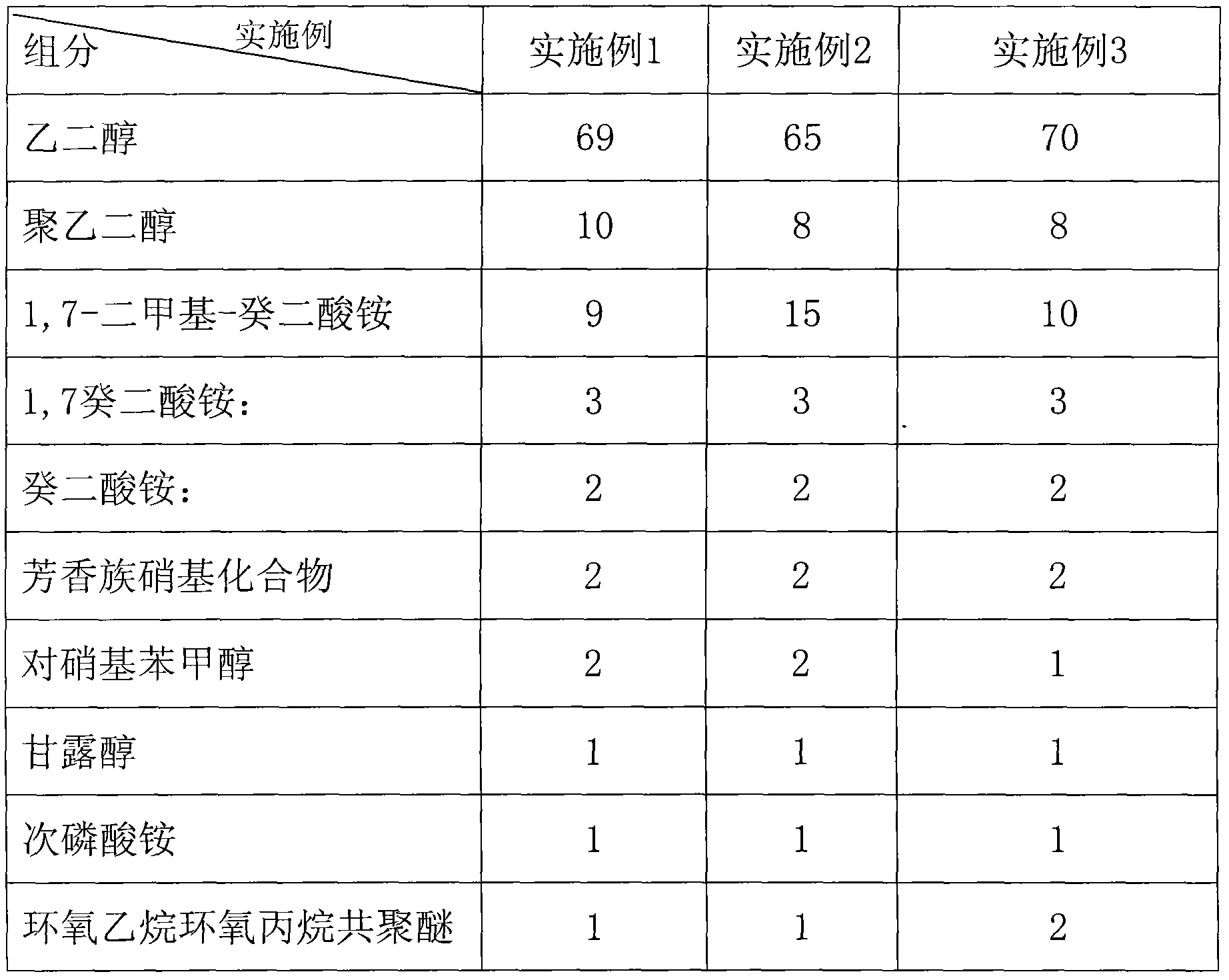 Electrolyte for chip aluminum electrolytic capacitor and preparation method thereof