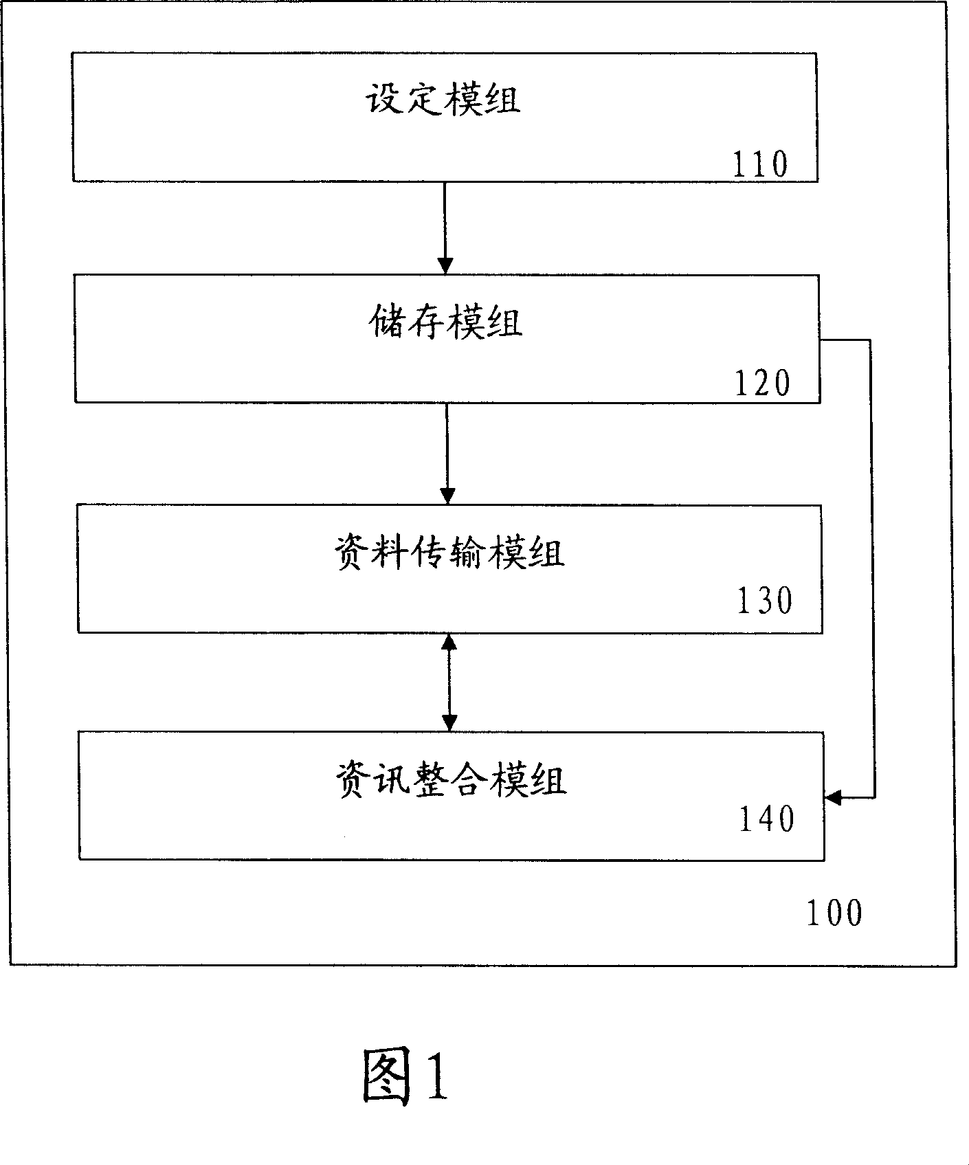 Information integration system and its method