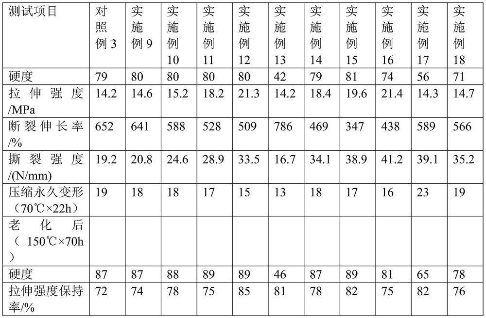 Rubber compositions and processing methods and applications, and production methods for such applications