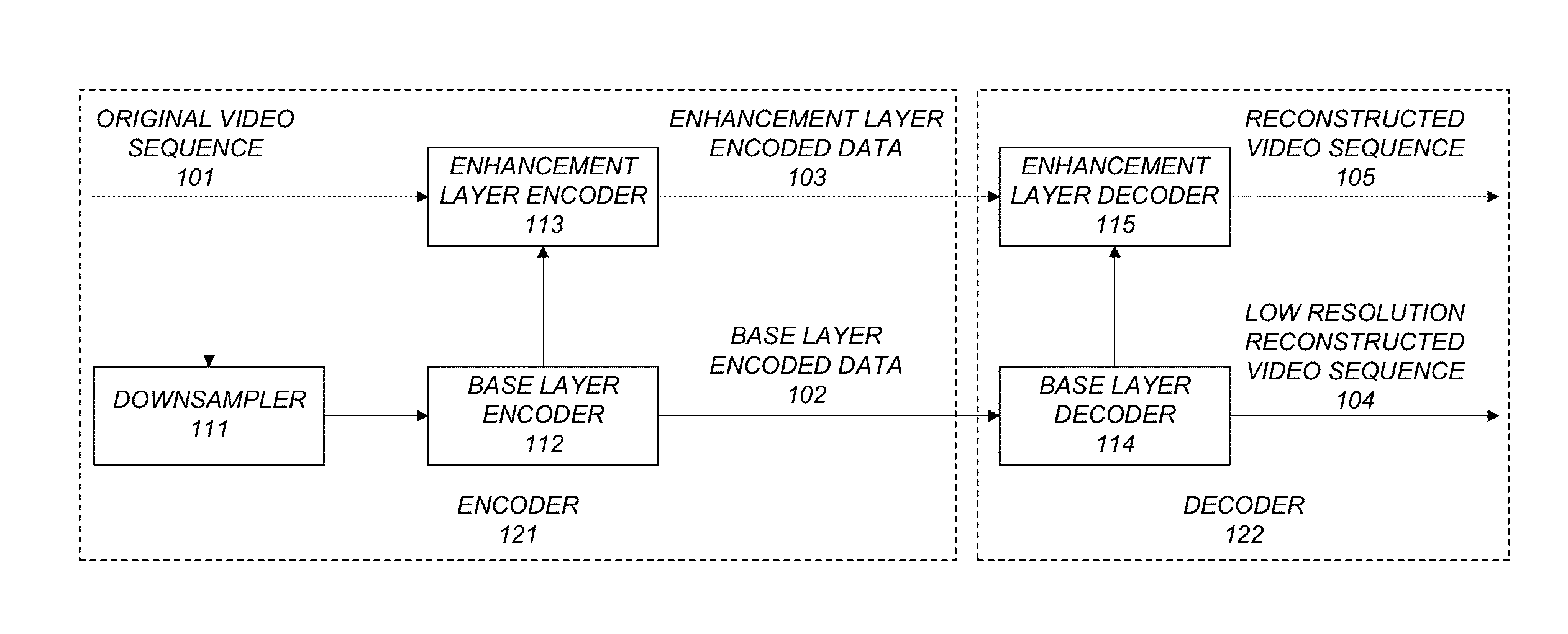 Method and apparatus for spatially scalable video compression and transmission