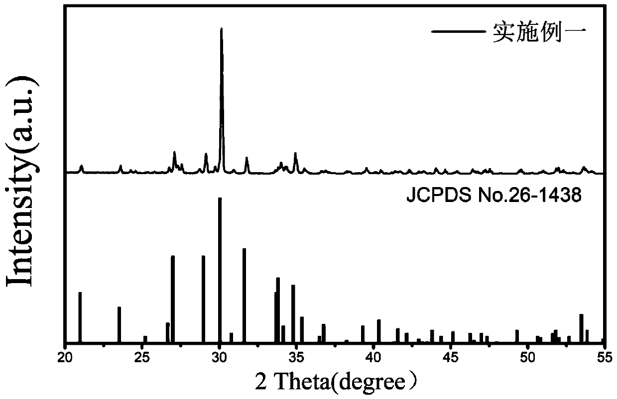 Cr &lt; 3 + &gt;-doped lithium indium germanate near-infrared luminescent material and preparation method thereof