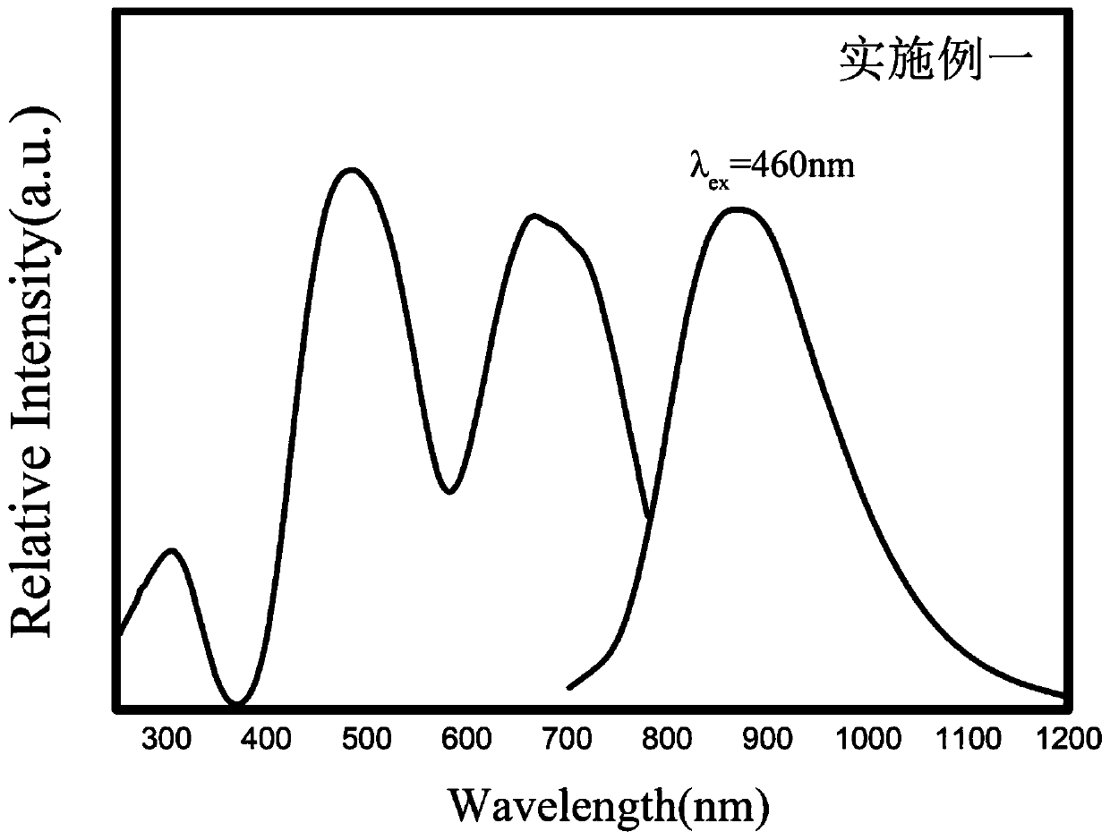 Cr &lt; 3 + &gt;-doped lithium indium germanate near-infrared luminescent material and preparation method thereof