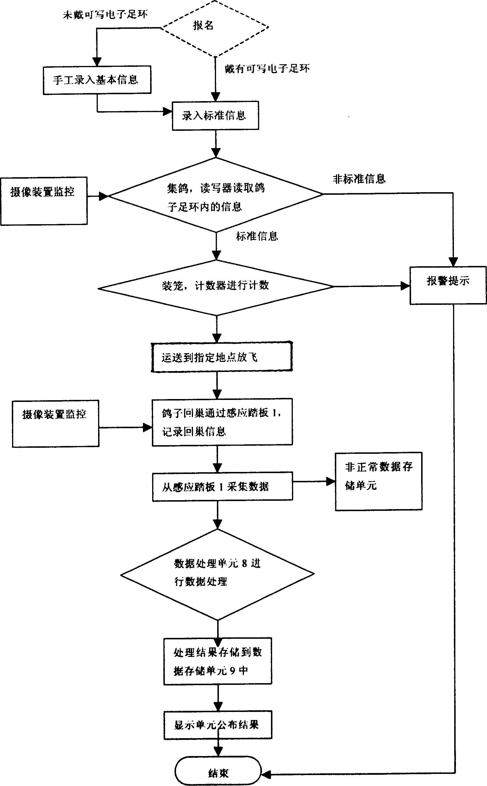 Homing pigeon public shed system and managing method thereof