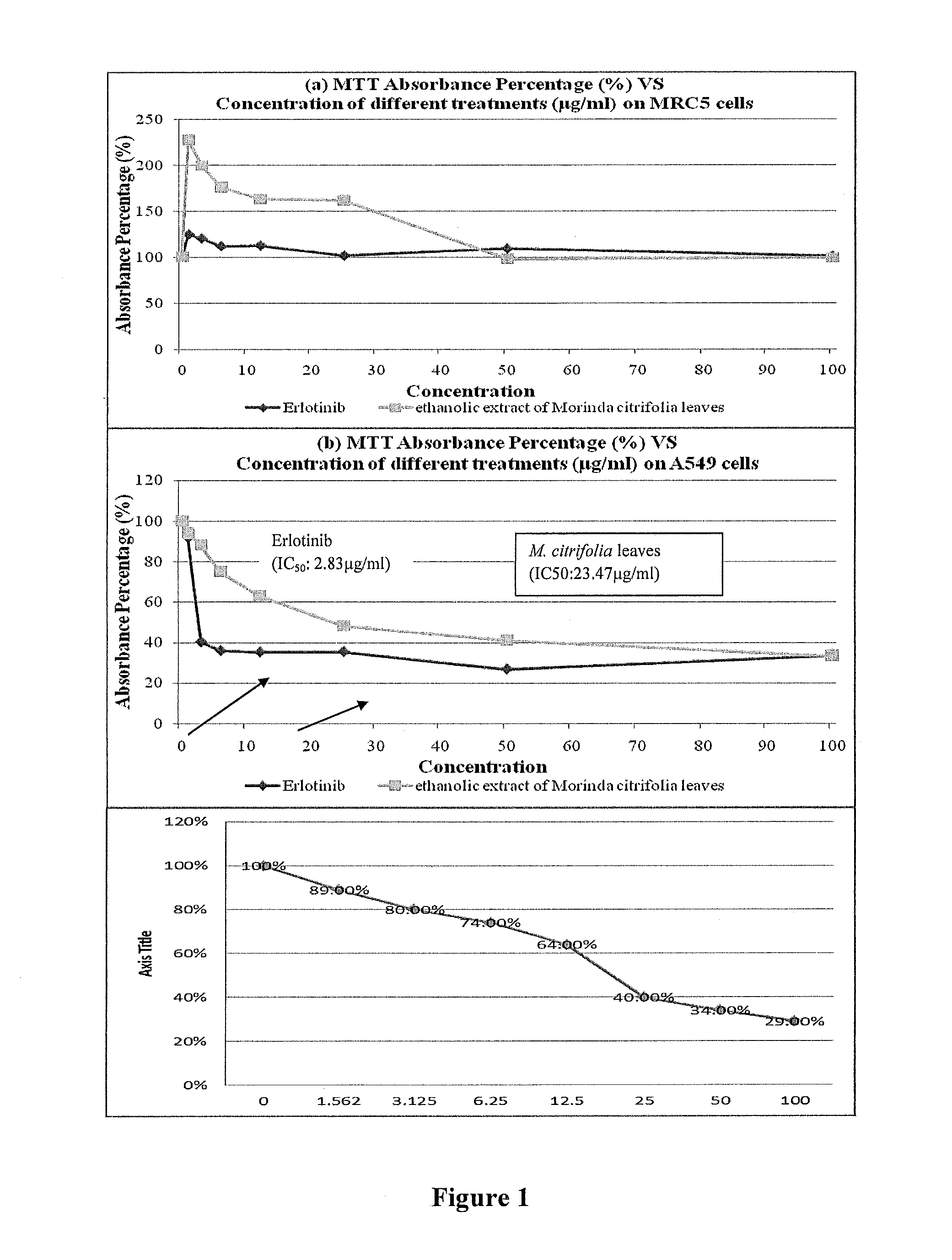 Methods and compositions for inhibiting cancer cell growth