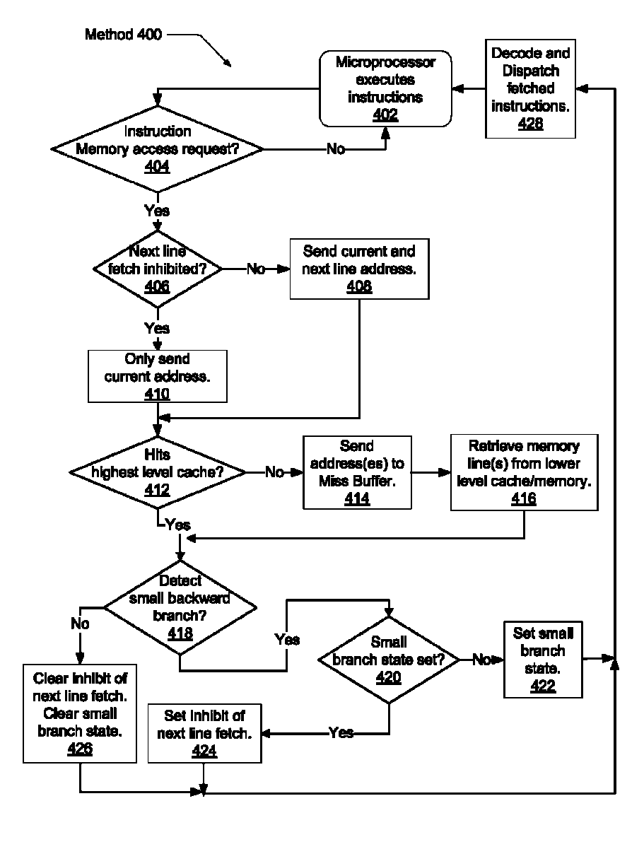 Branch loop performance enhancement