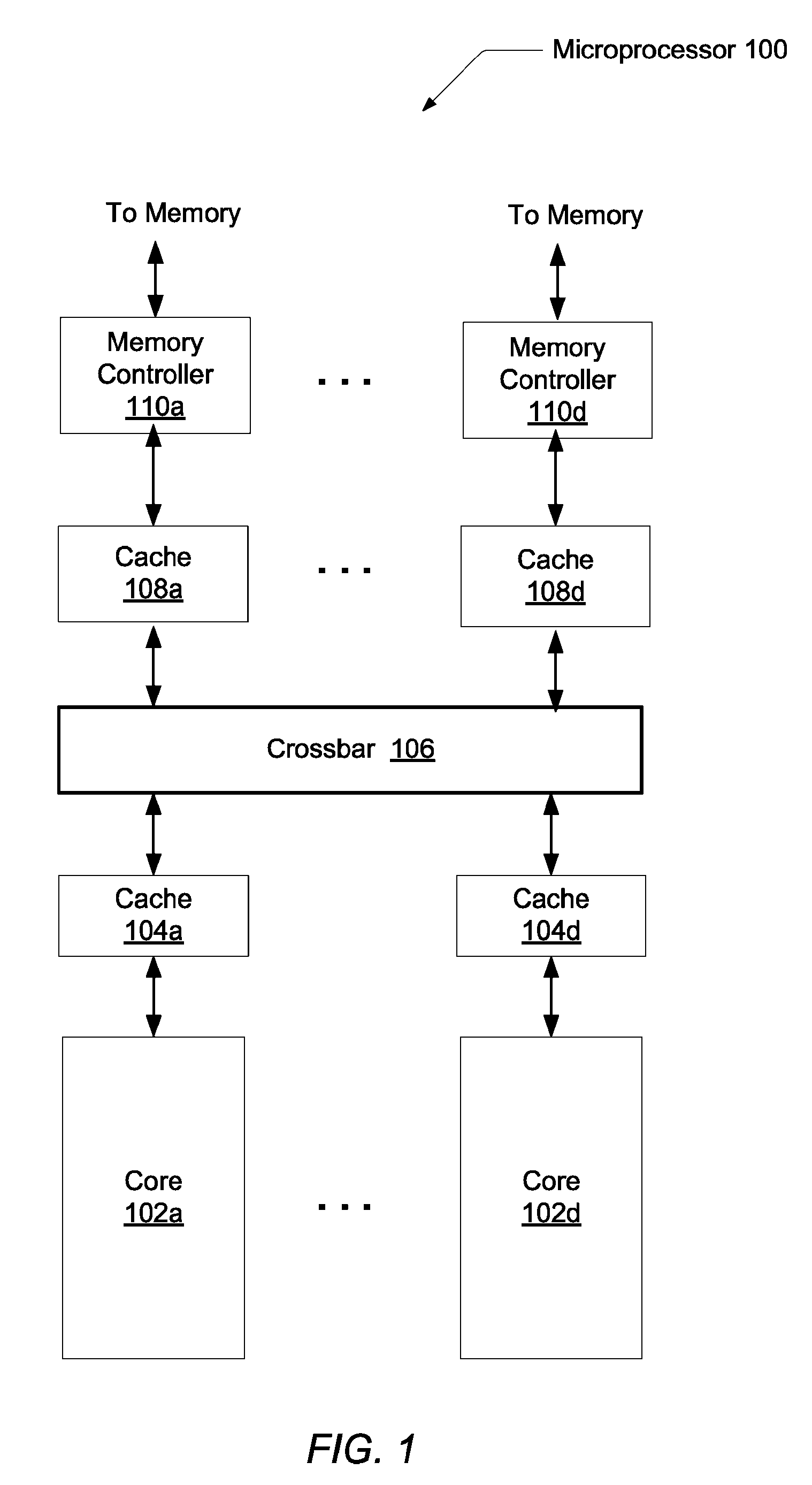 Branch loop performance enhancement