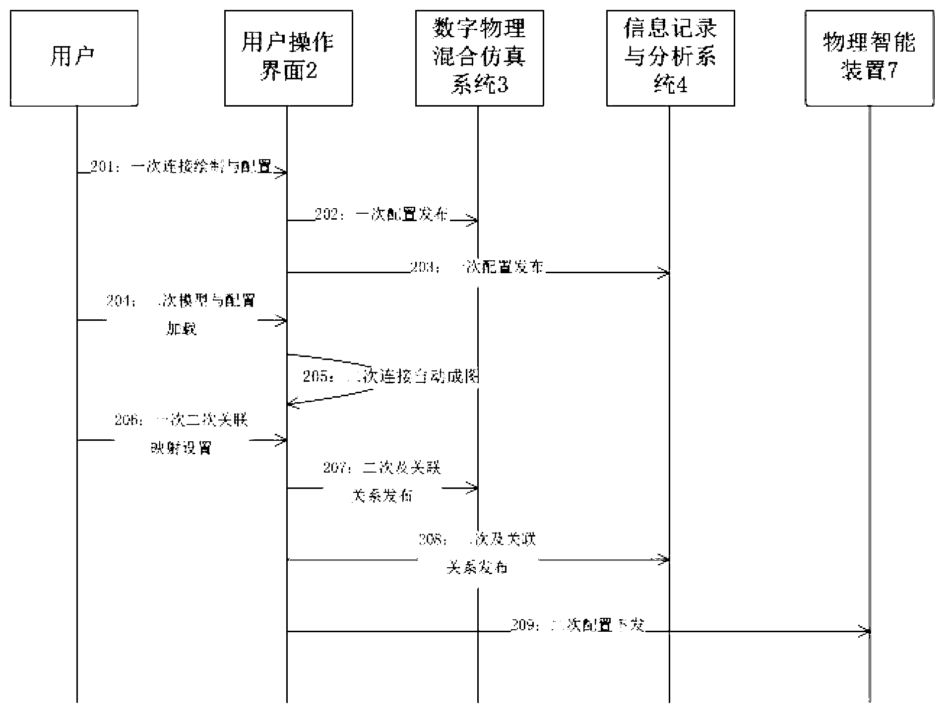 Integrated simulation adjusting-testing system and simulation adjusting-testing method for intelligent substation