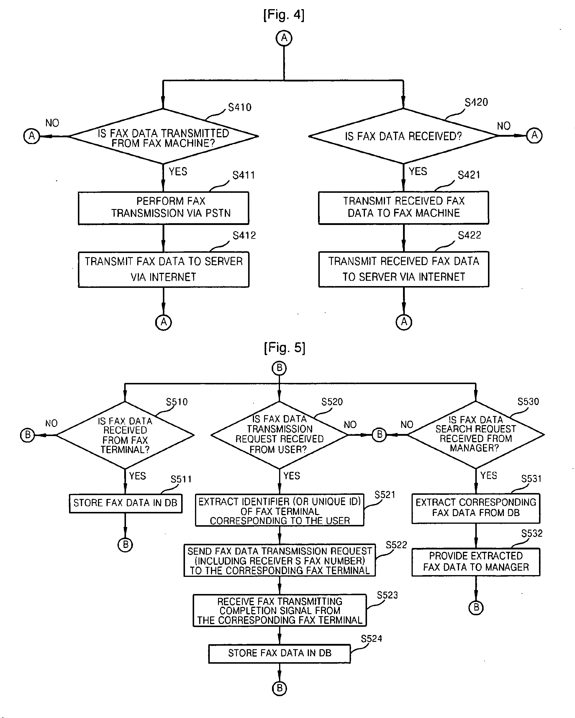 Method of integrate managing integrated facsimile data and system thereof