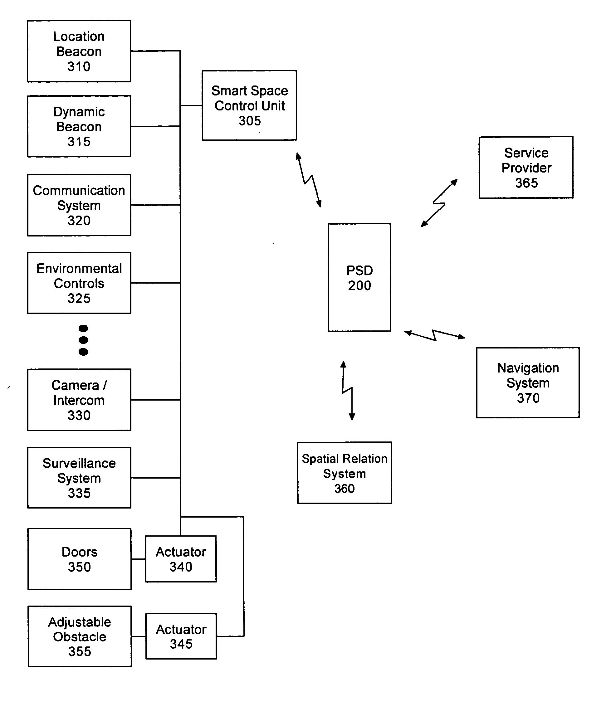 Pedestrian navigation and spatial relation device