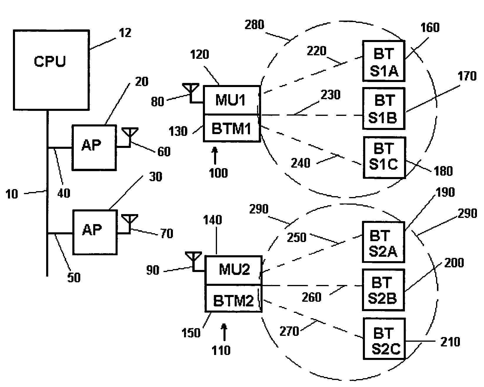 Coexistence techniques in wireless networks