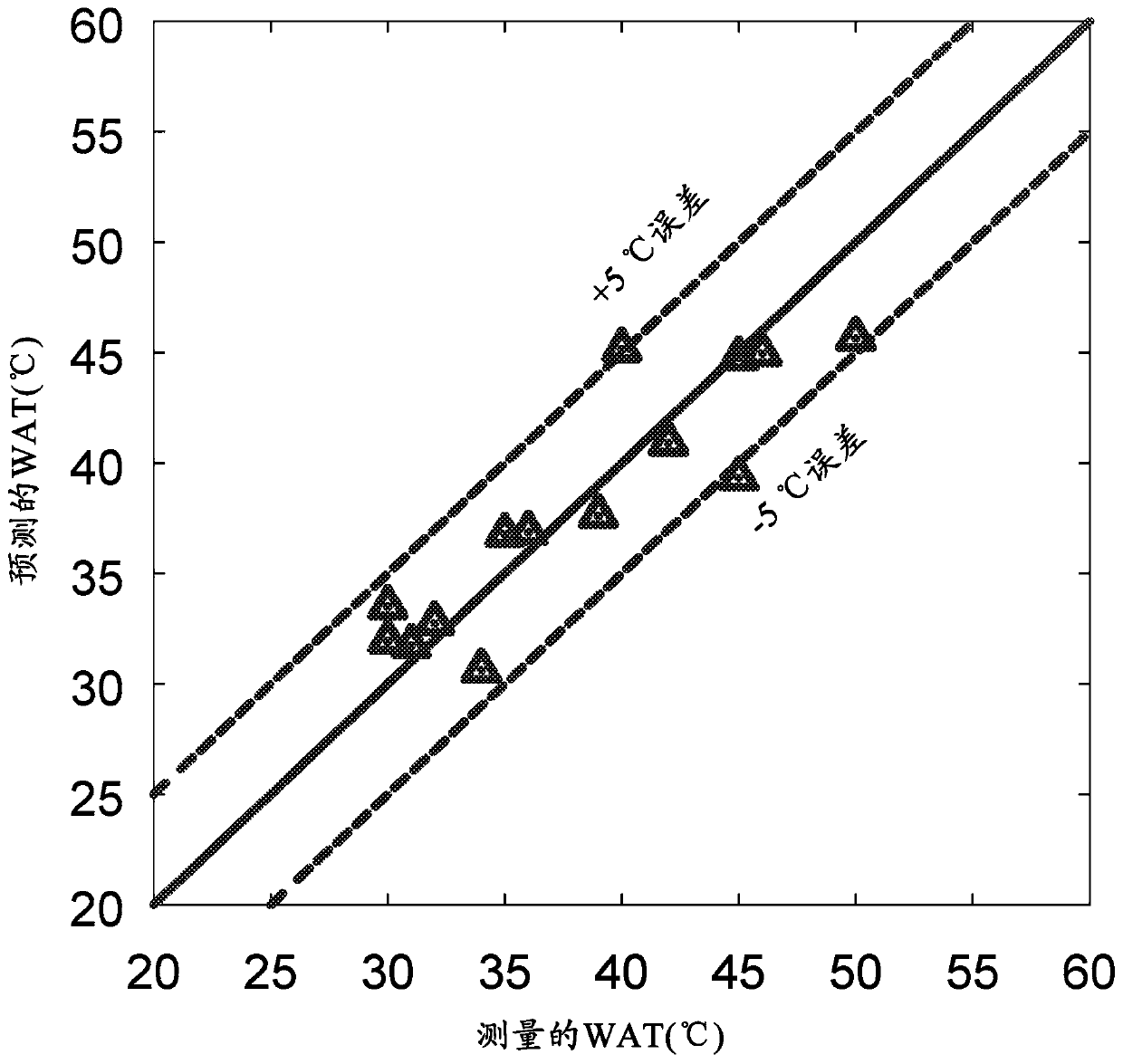 Wax risk assessment and mitigation using advanced data analytics and pipe flow modeling