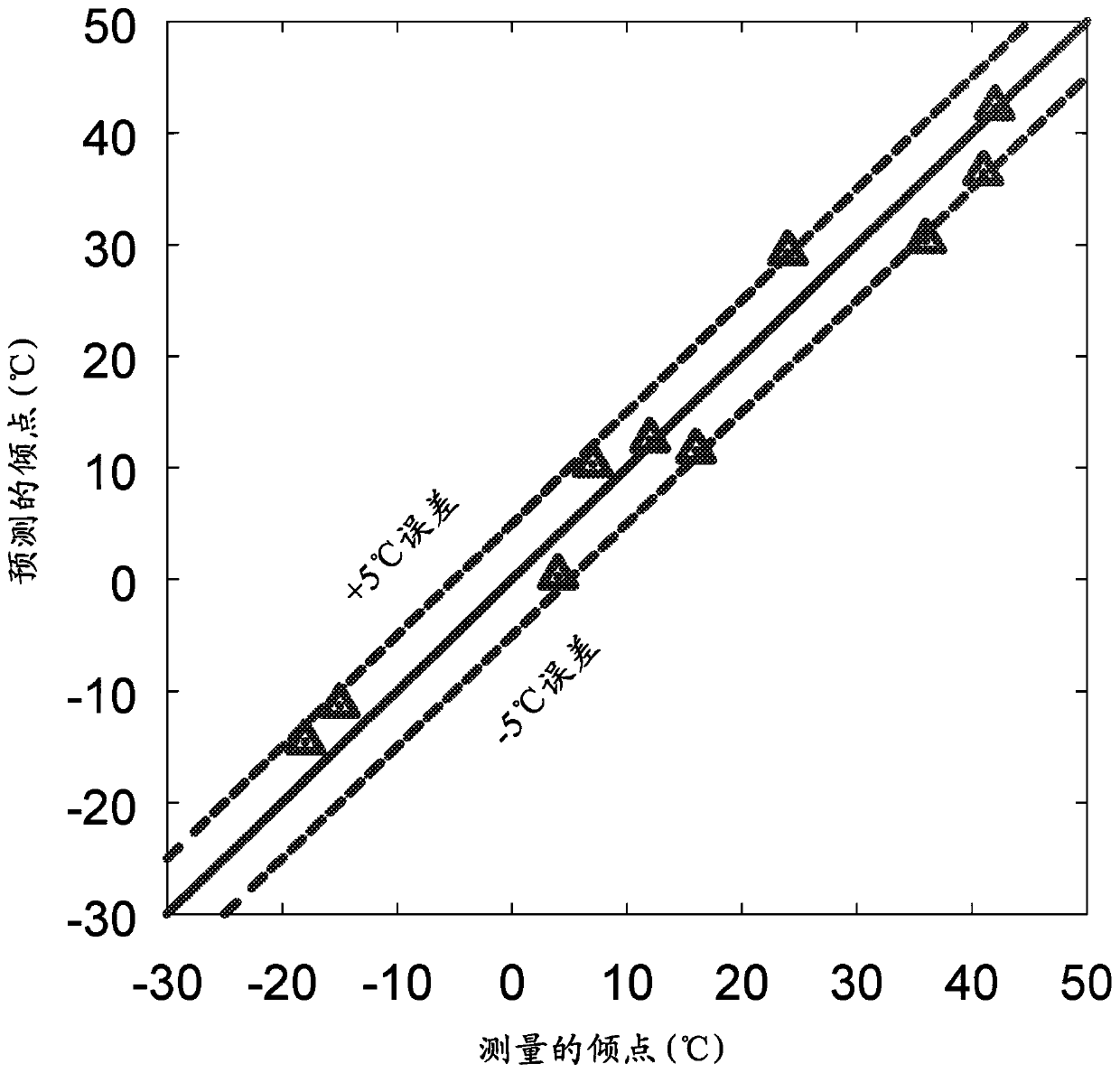 Wax risk assessment and mitigation using advanced data analytics and pipe flow modeling