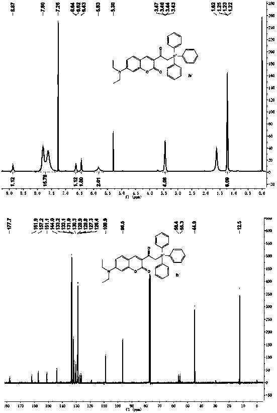 Coumarin skeleton based Wittig reagent as well as preparation method and application thereof