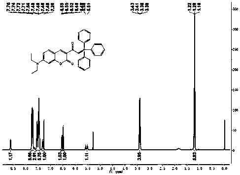 Coumarin skeleton based Wittig reagent as well as preparation method and application thereof