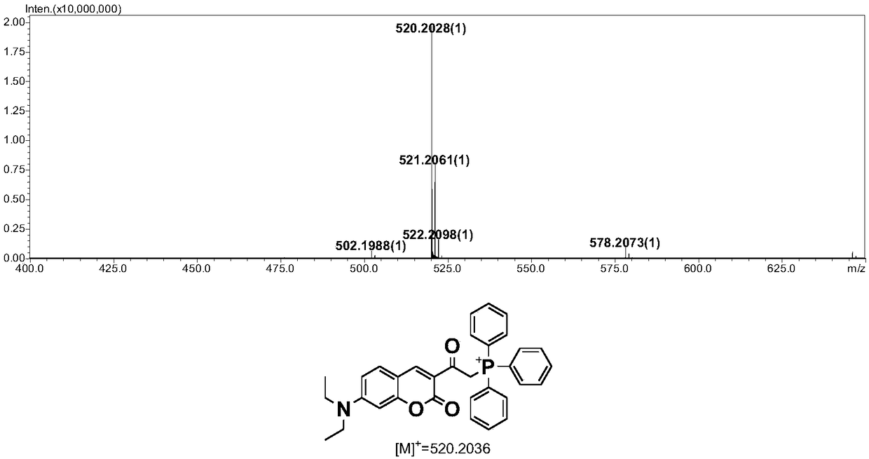 Coumarin skeleton based Wittig reagent as well as preparation method and application thereof