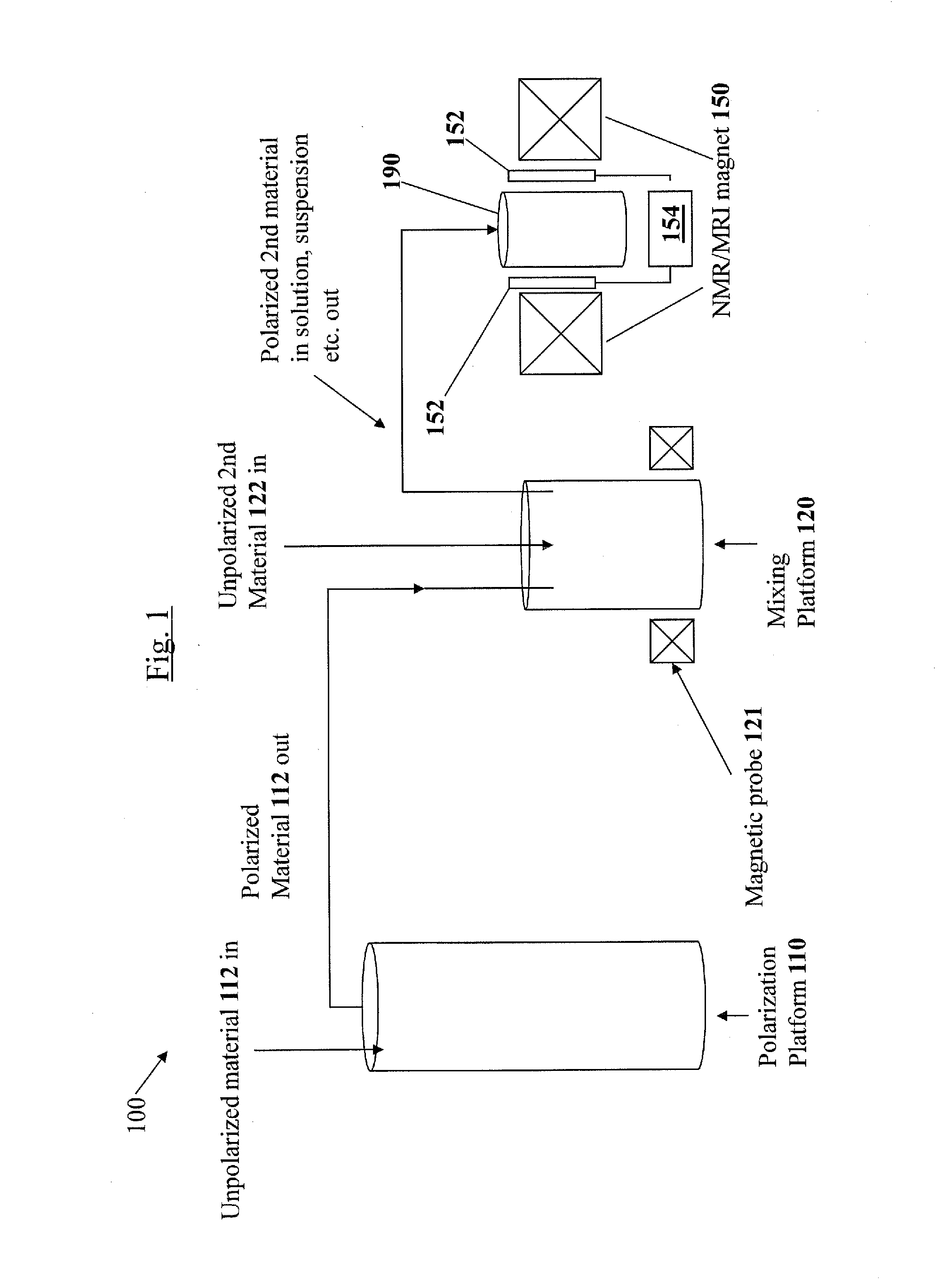 Hyperpolarization methods, systems and compositions