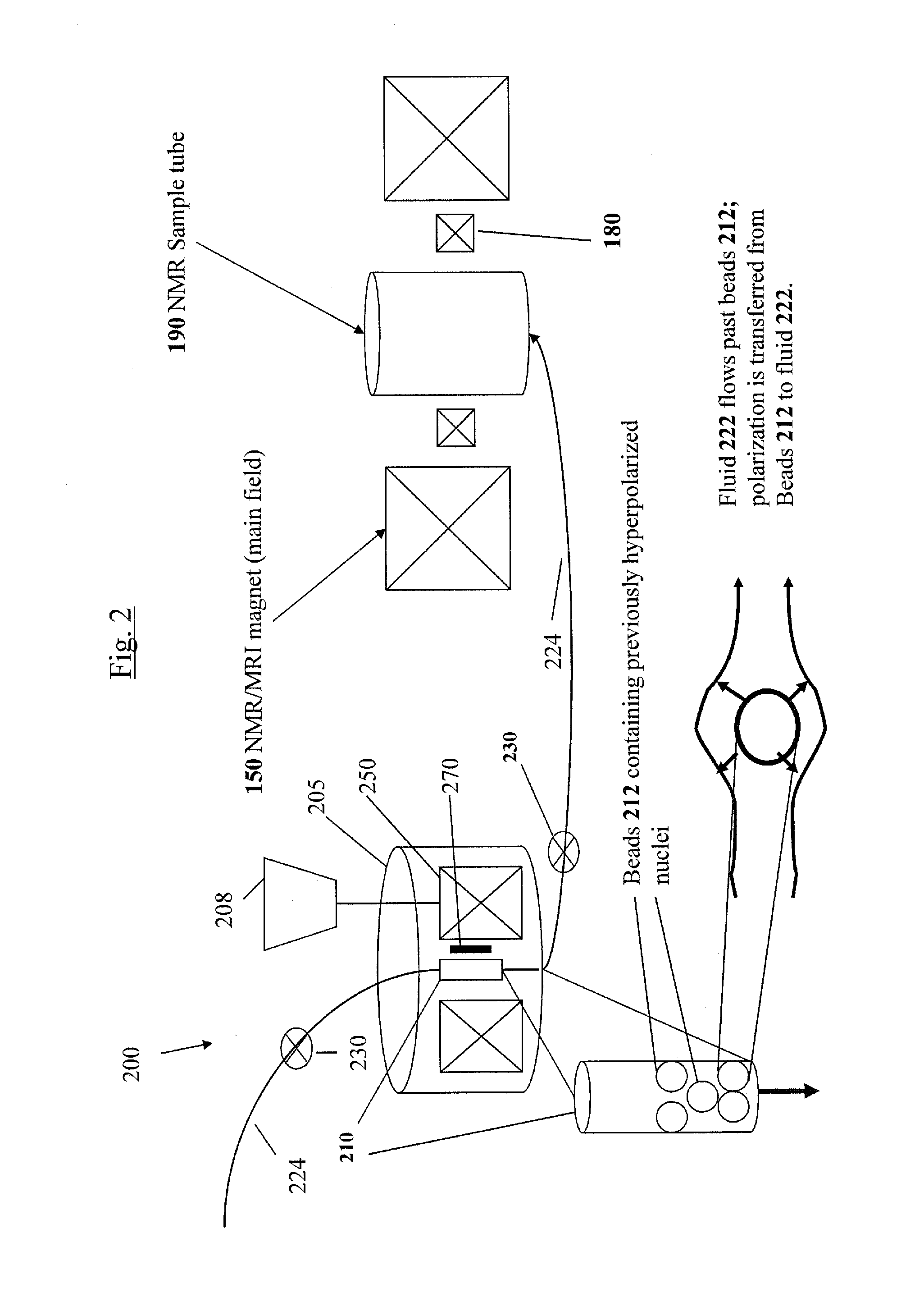 Hyperpolarization methods, systems and compositions