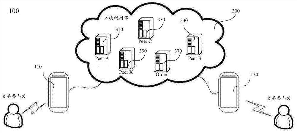 Value transfer method, device and system