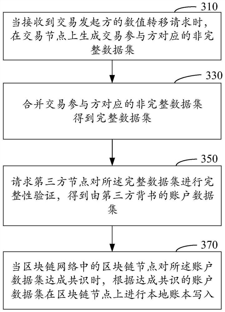 Value transfer method, device and system